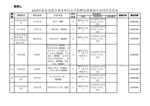 2019年新余市部分事业单位公开招聘急需紧缺专业岗位信息表