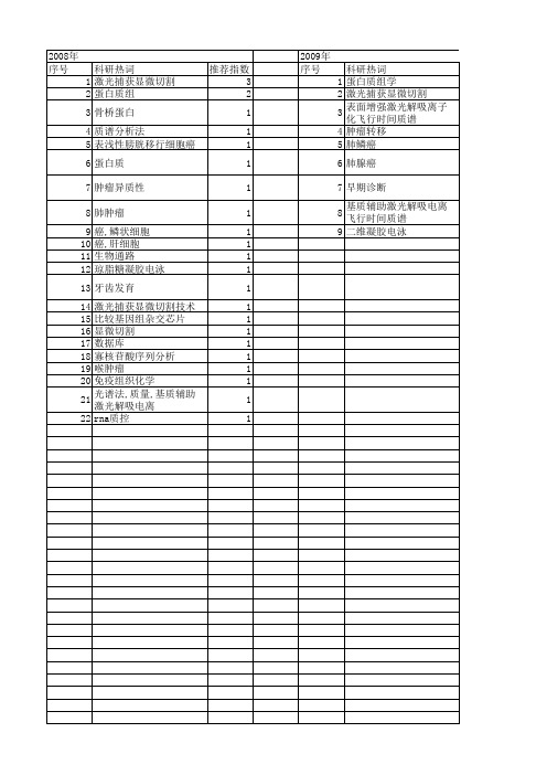【国家自然科学基金】_激光捕获显微切割技术_基金支持热词逐年推荐_【万方软件创新助手】_20140731