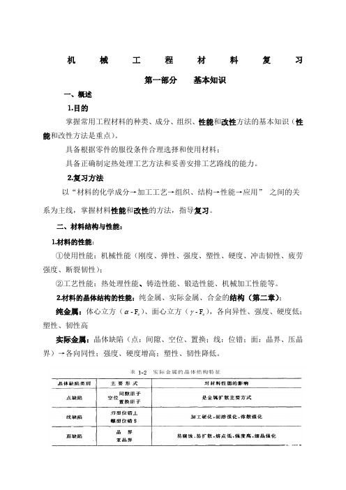 机械工程材料总复习资料