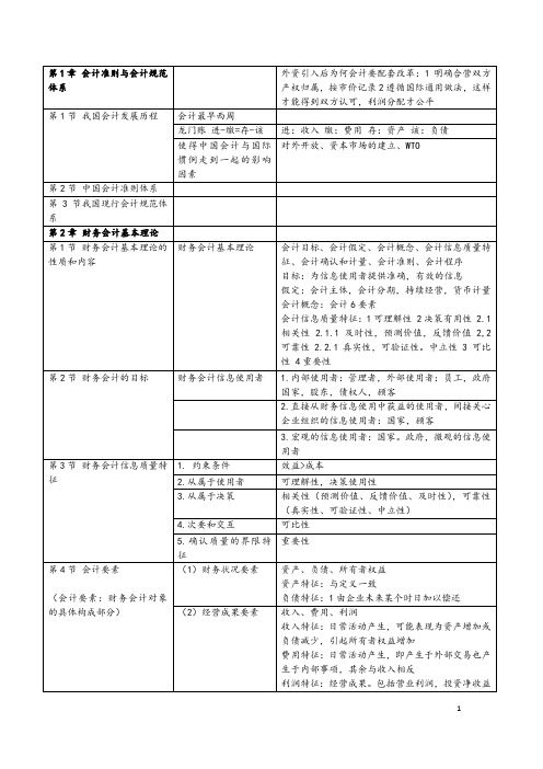 暨南大学中级财务会计知识点总结(框架)