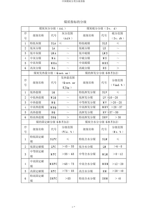 中国煤炭分类分级表格