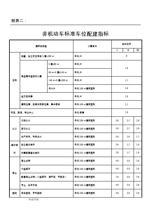 非机动车标准车位配建指标