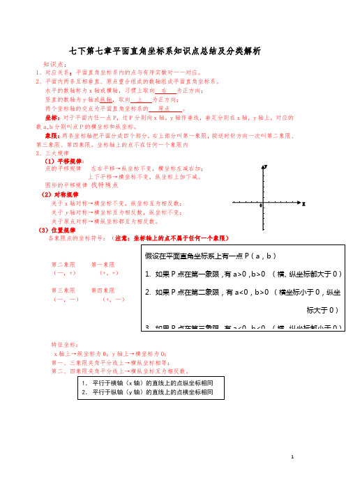 人教版七年级数学下册  第七章平面直角坐标系知识点总结及分类解析