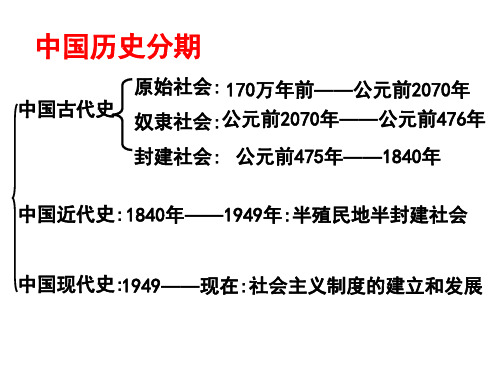 初中中国历史复习Ppt