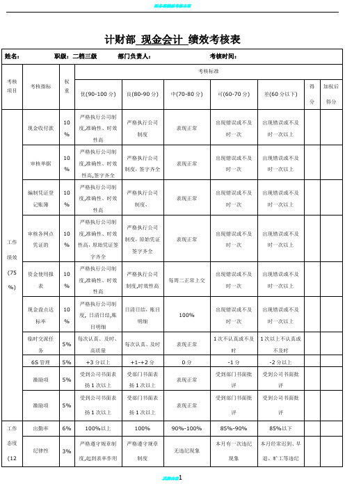 财务部绩效考核表