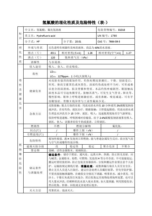 氢氟酸的理化性质及危险特性(表-)