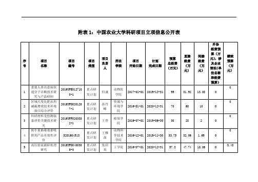 附表1中国农业大学科研项目立项信息公开表