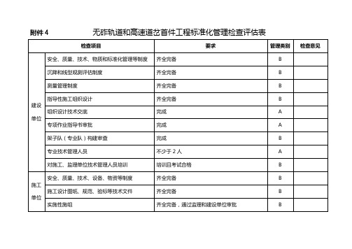 无砟轨道和高速道岔首件工程检查