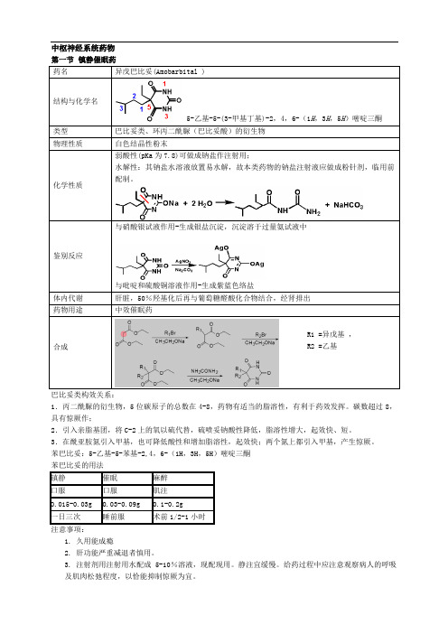 最新药物化学重点笔记(打印版)