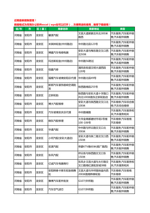 2020新版河南省安阳市龙安区汽车配件工商企业公司商家名录名单黄页联系方式电话大全79家