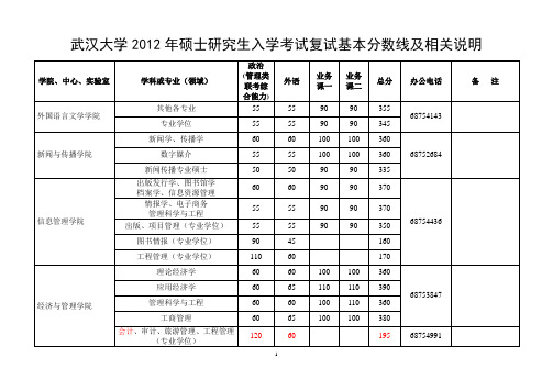 武大2012复试分数线