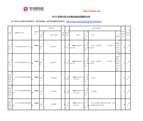 2014年四川乐山市事业单位招聘职位表