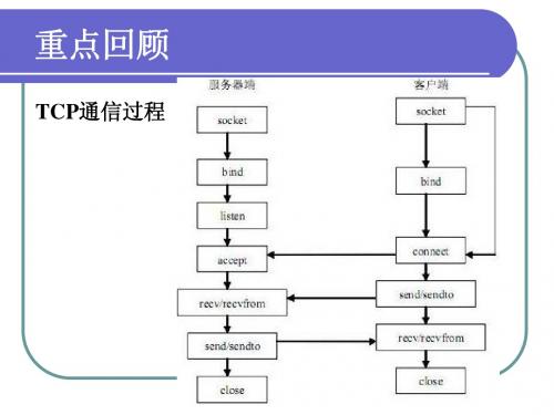 天津科技大学嵌入式操作系统---第3章 基于linux的嵌入式软件开发