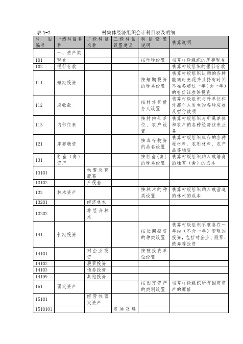 表2村集体经济组织会计科目表及明细