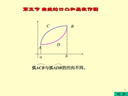 曲线的渐近线