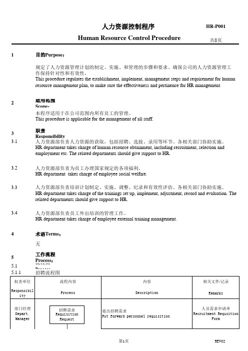 人力资源管理程序-中英文版