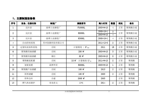 投标主要制造设备表