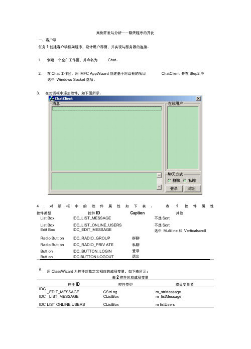 MFCWinsock类cs聊天程序开发