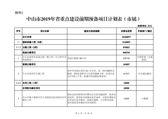 中山市2019年省重点建设前期预备项目计划表(市属)