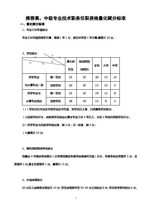 高、中级专业技术人员职称评审赋分标准