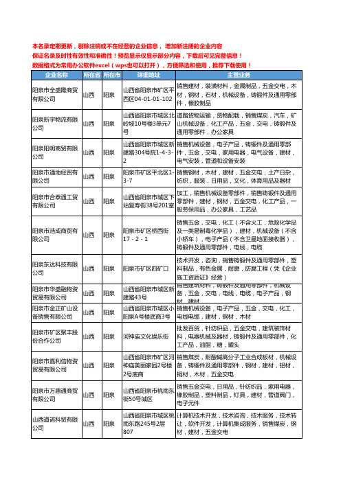新版山西省阳泉通用零部件工商企业公司商家名录名单联系方式大全32家