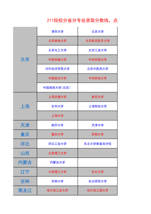 中国各高校近五年分专业录取分数线