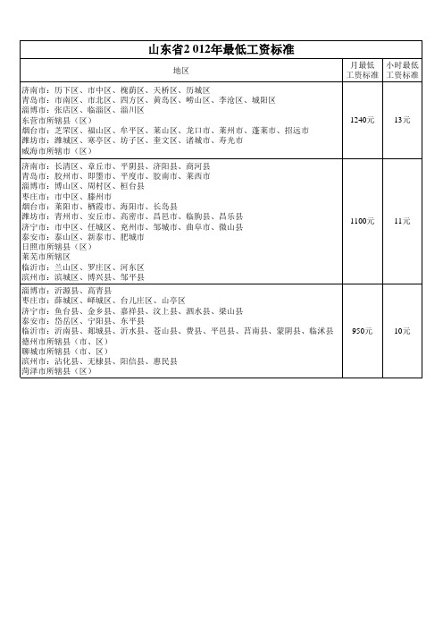 2012年山东省最低工资标准