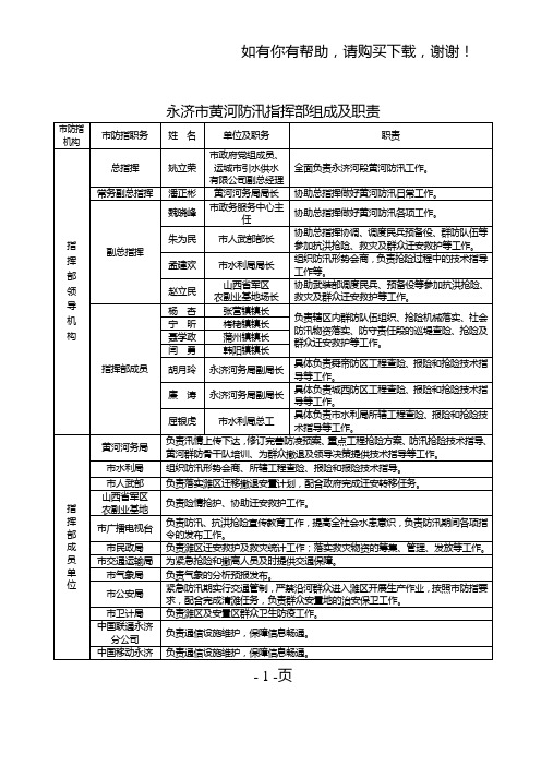 永济市黄河防汛指挥部组成及职责