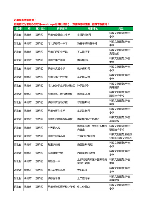 2020新版河北省承德市双桥区学校工商企业公司商家名录名单黄页联系方式大全98家