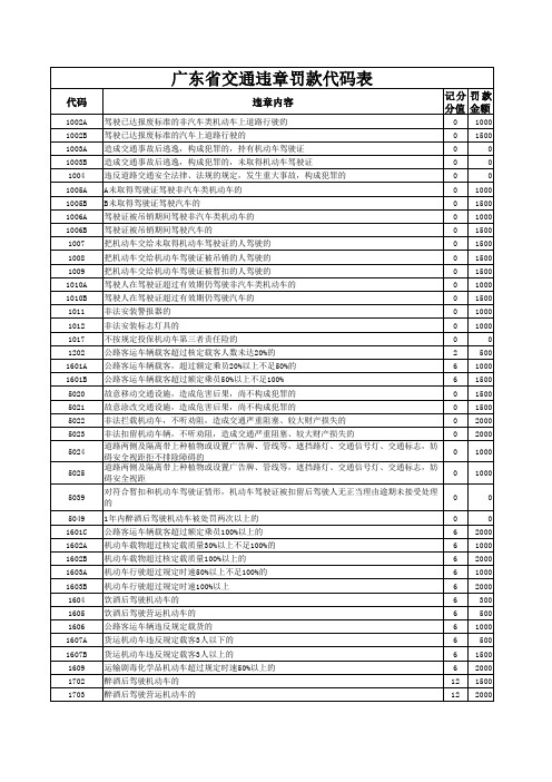 广东省交通违章代码