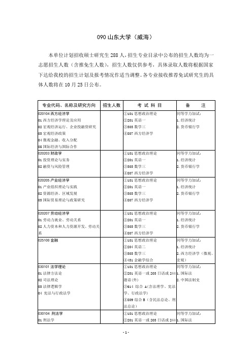 090山东大学(威海)