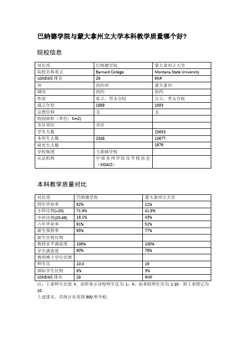 巴纳德学院与蒙大拿州立大学本科教学质量对比