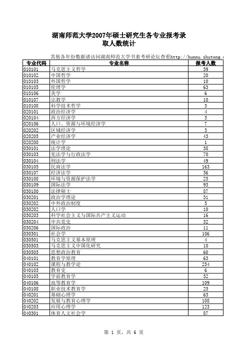 湖南师范大学2007年硕士研究生各专业报考录取人数统计