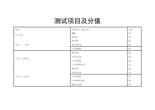 小学生体质测试评分表