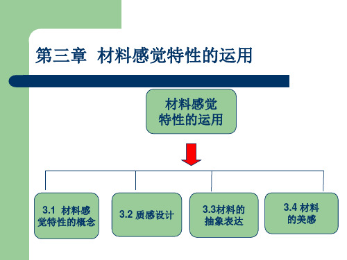 工业设计专业《材料与工艺》3第三章、材料感觉特性的运用