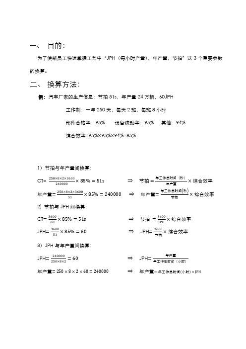 JPH_年产量_节拍的换算