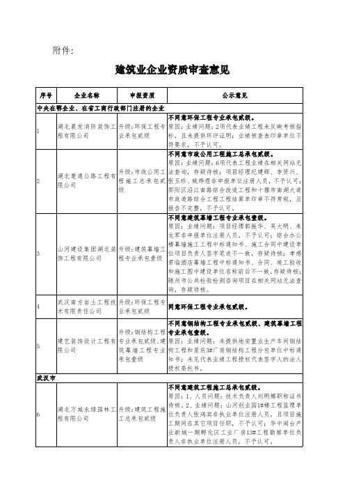 建筑业企业资质审查意见