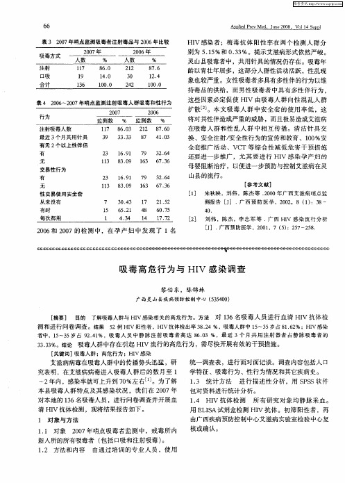 吸毒高危行为与HIV感染调查