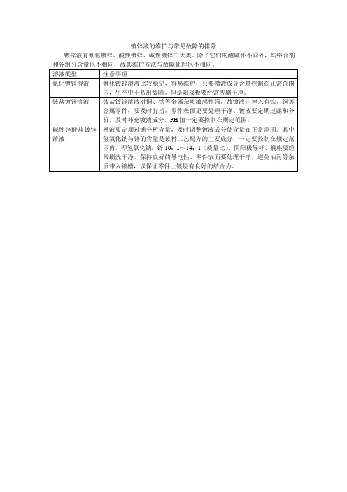 镀锌液的维护与常见故障的排除