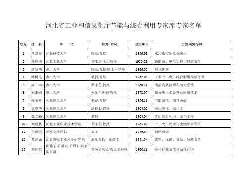 河北省工业和信息化厅节能与综合利用专家库专家名单-河北省工业和