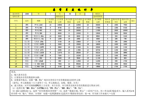 存货月度统计单(图表)