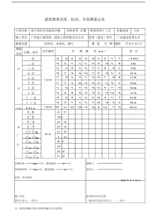建筑物垂直度标高全高测量记录已填内容.doc