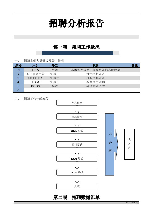 完整的招聘分析报告