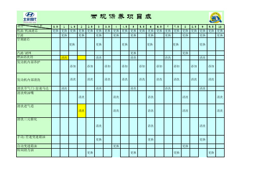 北京现代车辆保养周期表