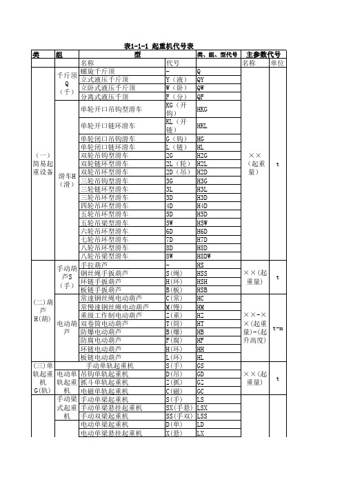 起重机代号表