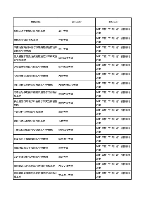 高等学校学科创新引智计划111计划