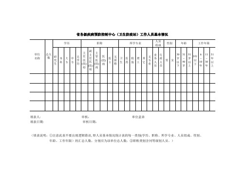 【表格】疾病预防控制中心工作人员基本情况(范本)