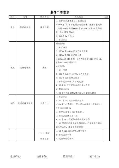 建筑装饰做法