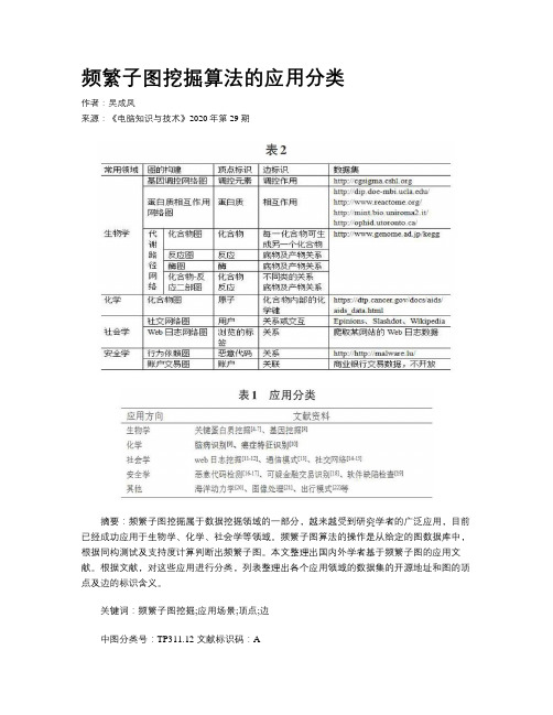 频繁子图挖掘算法的应用分类