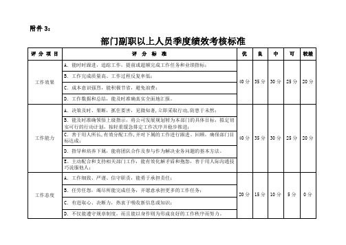 部门副职以上人员